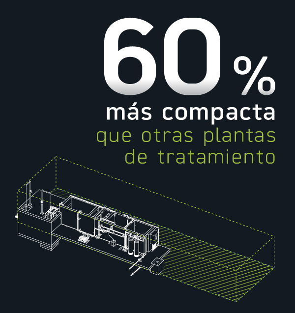60-por-ciento-más-compactas